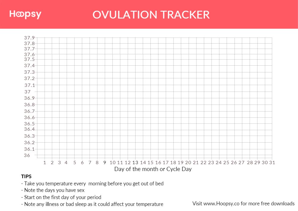 free ovulation tracker