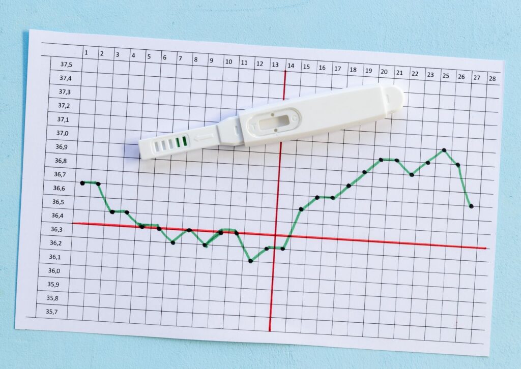 ovulation test basal body temperature