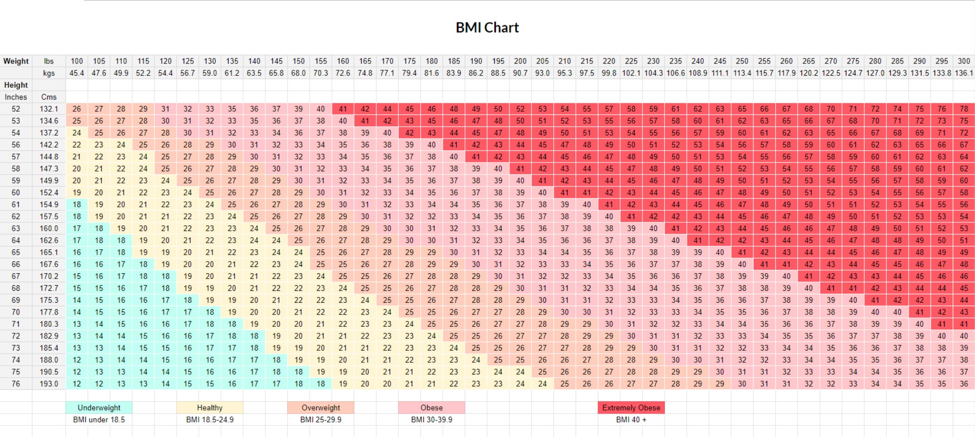 bmi chart